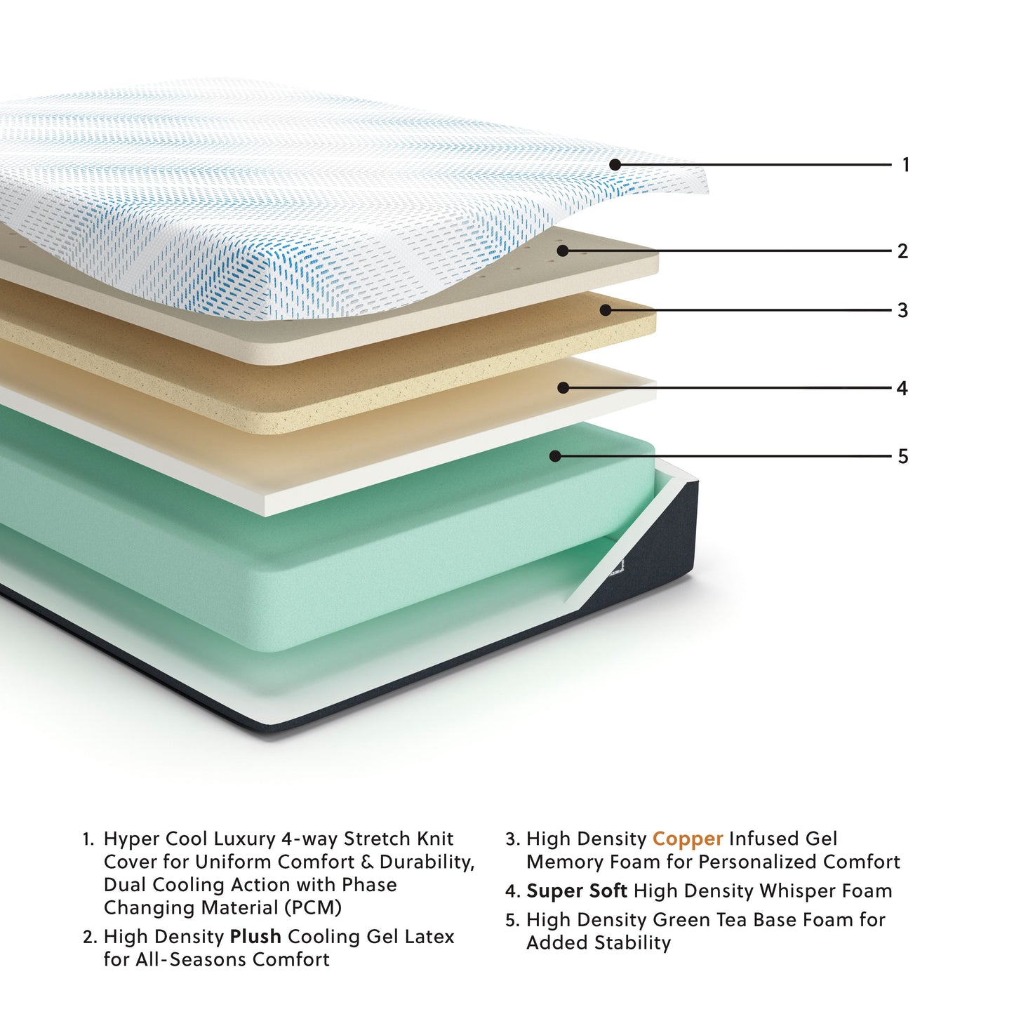 Millennium Luxury Gel Latex and Memory Foam - Luxury Gel Latex Mattress
